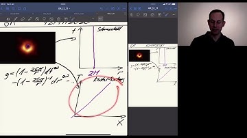 General Relativity, Lecture 18