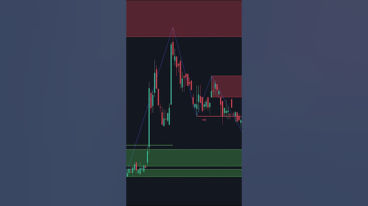 This Indicator Finds PERFECT Entries