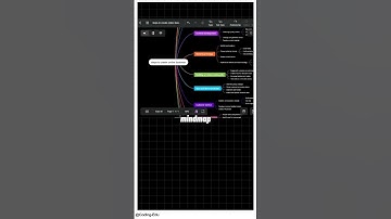 Edraw.ai | flowchart | AI | 🔥🔥🔥🔥| #shorts