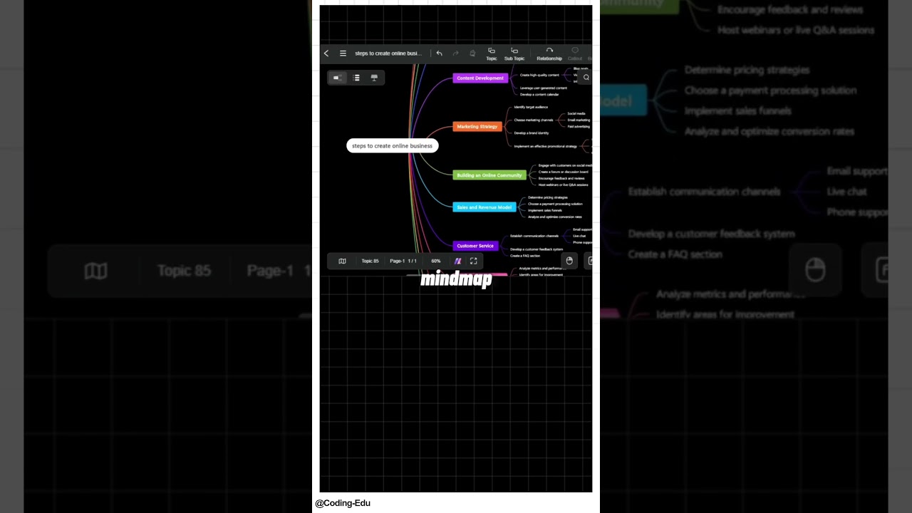 Edraw.ai | flowchart | AI | 🔥🔥🔥🔥| 
