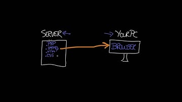 Beginner PHP Tutorial   1   Introduction to PHP  Bengali