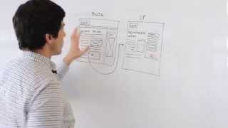 Formularios inteligentes o Smart Forms: ¿Qué son? Net Worth