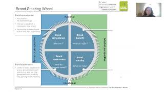 MIPLM Case Study Innovation Management 1