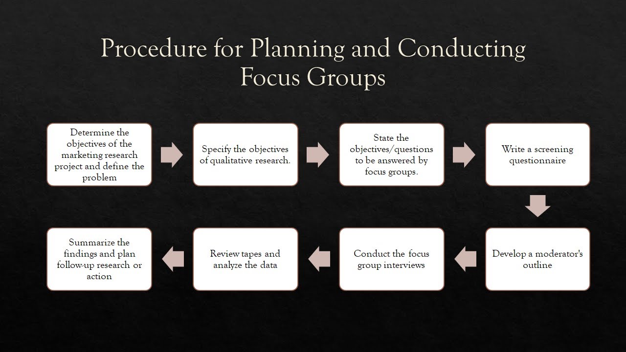 focus group interviews qualitative research