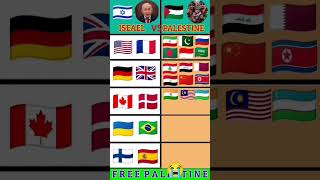 Download Lagu Palasteen #palestine #Iserel #shortsviral #shortfeed MP3