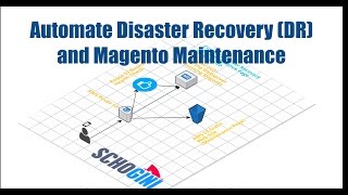 Magento Disaster Recovery (DR) and Maintenance Custom Automation