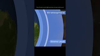 Earth's Stratosphere  #universe #cosmos #astronomy