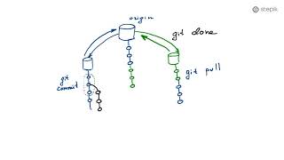 Как работает система контроля версий Git:  Теория 6