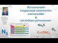 Ступінь окиснення елементів у складних речовинах