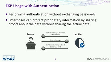 Zero-Knowledge (ZK) Proofs—Privacy-Preserving Authentication