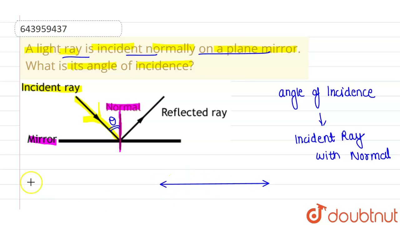 Angle Of Incidence Mirror