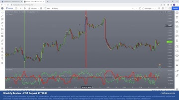 Commitments of Traders Review - COT Report 37/2022! EUR Analysis with iCOT Intraday Indicator