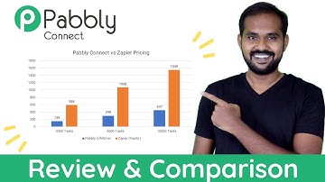Pabbly Connect Review - Is this the Best Alternative to Zapier?