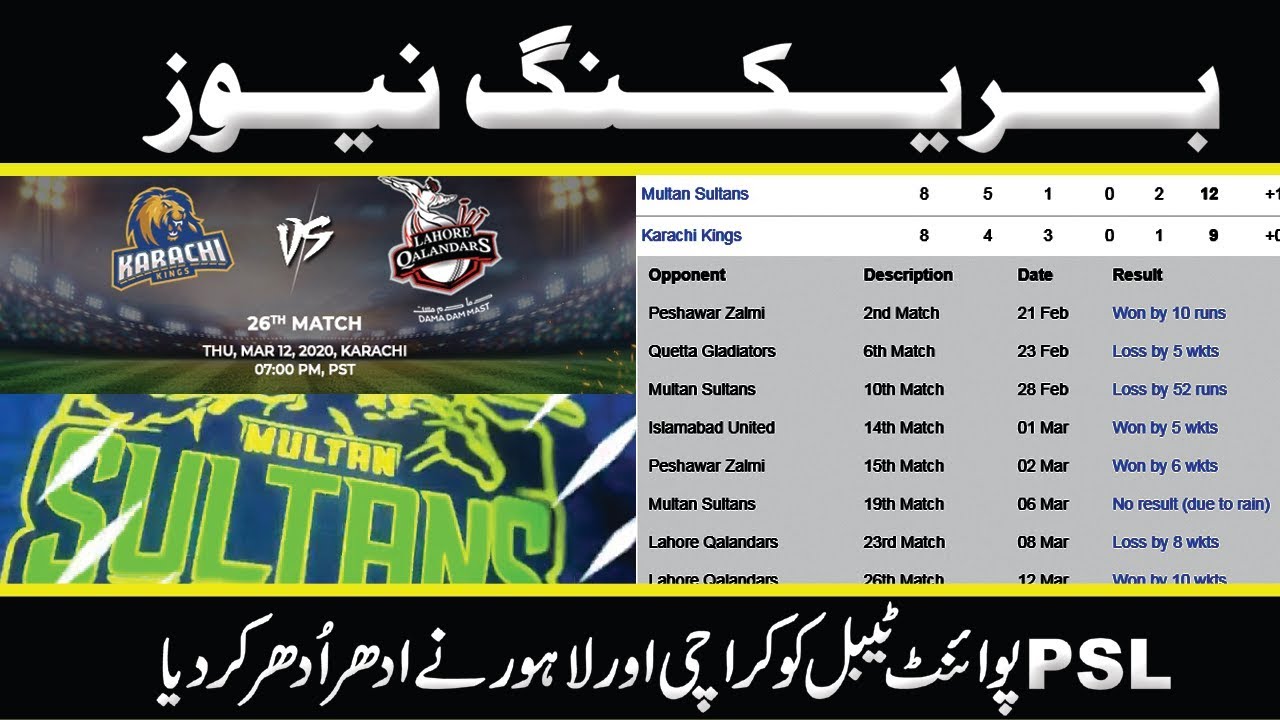 PSL 2020 Latest Point Table After Match || Point Table PSL 2020 || PAKISTAN