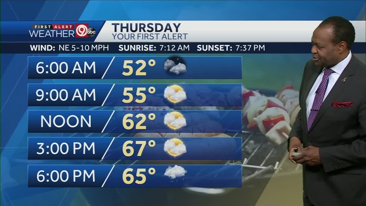 Rain moves back in Thursday evening - YouTube