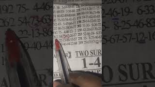 FORTUNE THURSDAY PREDICTION UPDATE YEARLY PLAN 