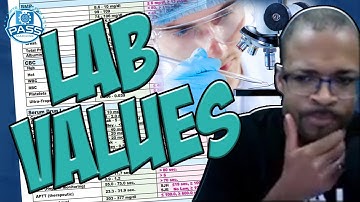 NPTE Practice Questions: Lab Values