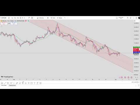 Prediksi Harga Bitcoin Hari Ini 2 September 2025 | Analisa BTC/USDT Terbaru & Sinyal Trading Harian
