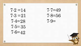 Таблиця множення числа 7  Задача на знаходження суми  двох добутків