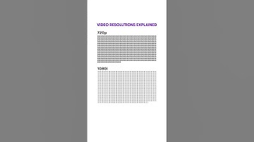 🎥 Video resolutions
