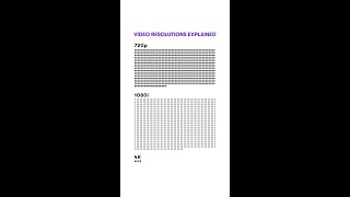 🎥 Video resolutions