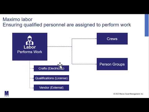 MAS: Maximo Resources, Users, and People