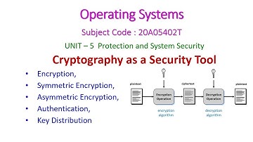Cryptography as a Security Tool-Operating Systems-20A05402T-UNIT – 5  Protection and System Security