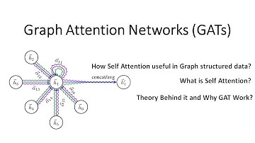 Graph Attention Network (GAT): A Graph Neural Network (GNN) | Self-Attention