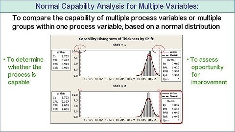 Normal Capability Analysis for Multiple Variables: Illustration with Practical Example