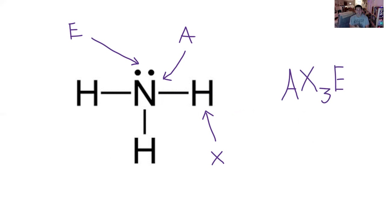 AP Chemistry Bonding Basics VSEPR notation YouTube