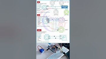 UART vs SPI vs I2C: A Quick Comparison