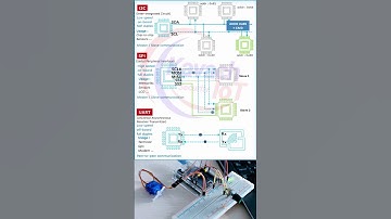 UART vs SPI vs I2C: A Quick Comparison
