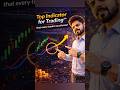 Best Buy & Sell Indicator for Trading|Stock Market For Beginners #bestindicator #stockmarket #share
