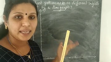 Class 5 CBSE Maths Chapter 12 Smart Charts