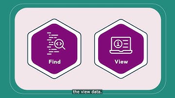 An introduction to find and view data