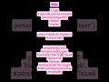 "Python Tuples 🐍 | Immutable Collections for Stable & Hashable Data 🔒"