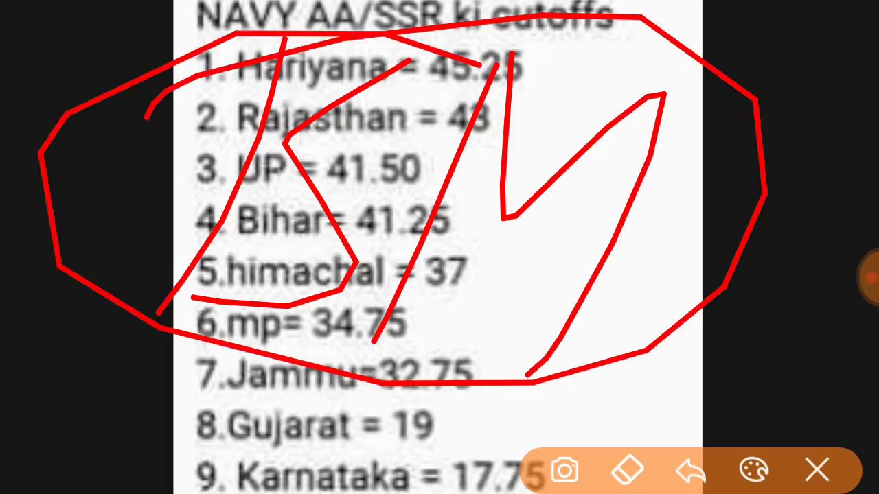 Indian Navy SSR/ AA result