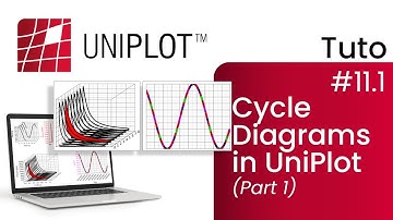 UNIPLOT - Tutorial #11 Diagrams - Cycles Part 1