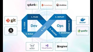 Linux for Cloud & DevOps Engineers - Hands-on!!