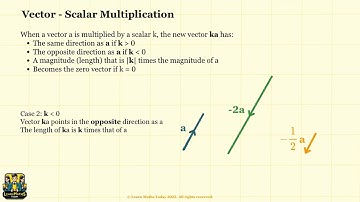 Scalar Multiplication of Vectors