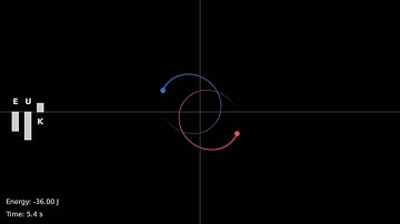 The Two-Body Problem: Example 3 (Elliptical Orbits)