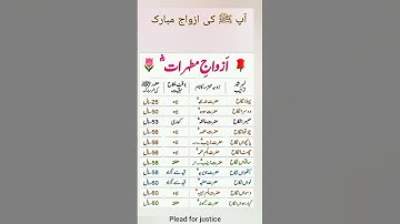 Thumbnail of wives of Holy prophet PBUH SAW