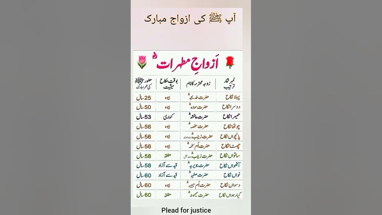 wives of Holy prophet PBUH SAW wives of Holy prophet PBUH SAW