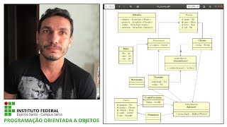 POO - Parte XIV - Polimorfismo, Classes Abstratas e Interfaces (Prática)