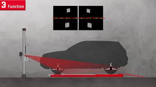 Advanced Features of Lawrence 3D Wheel Alignment System