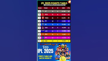 IPL 2025 POINTS TABLEUPDATE AFTER MATCH NO.57 CSK VS KKR 🏏 #cricketkings #ipl2025 #viralvideo