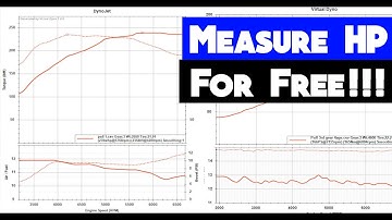 Measure your cars Horsepower FOR FREE | Extensive Guide on Virtual Dyno with examples | Tuning tools