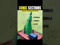 This Math Project is GENIUS! 🤯 Hydraulic Conic Sections #shorts