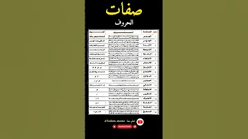 صفات الحروف في اللغة العربية و مخارجها صفات الحروف مخارج الحروف النطق فوائد 