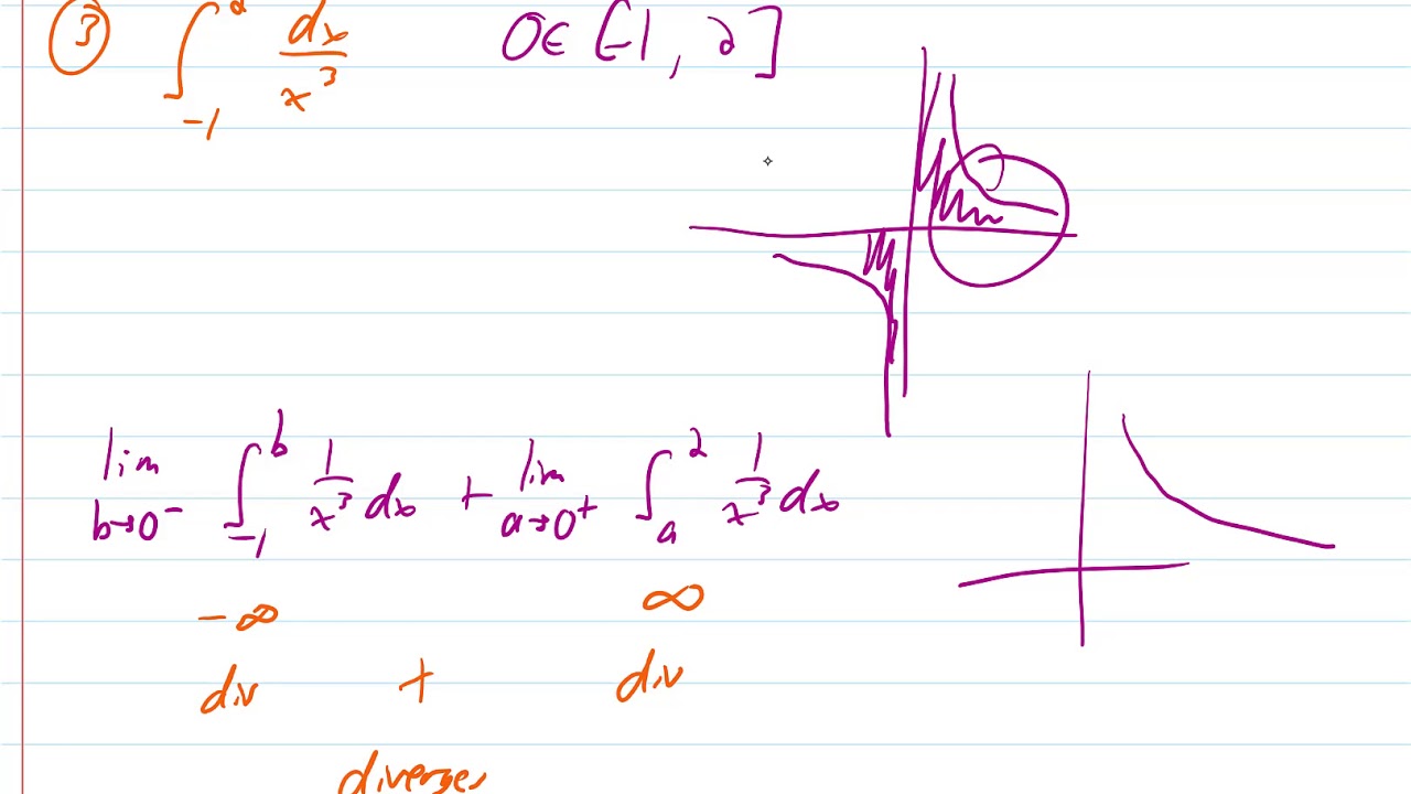 CalcBC-AP - 8.8b Notes - Improper Integrals - YouTube